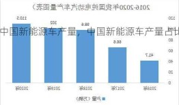 中国新能源车产量，中国新能源车产量占比