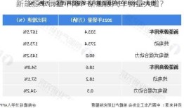 新能源车销量下降？新能源汽车销量大增？