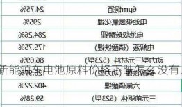 新能源车电池原料，新能源车电池原料价格下跌怎么没有人知声