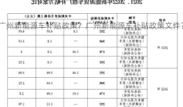 广州新能源车补贴政策？广州新能源车补贴政策文件？