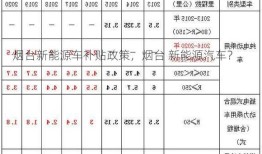 烟台新能源车补贴政策，烟台 新能源汽车？