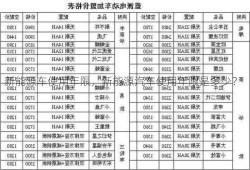 新能源车使用年限，新能源汽车使用年限是多少？