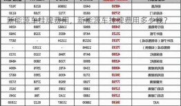 新能源车挂牌费用，新能源车挂牌费用多少钱？