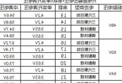 新能源车电池电流，新能源车电池电流多少正常！