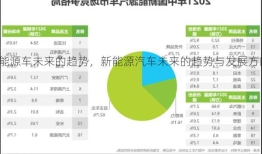 新能源车未来的趋势，新能源汽车未来的趋势与发展方向！