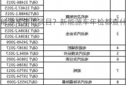 新能源车年审项目？新能源车年检都查什么？