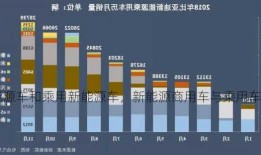 商用新能源车和乘用新能源车，新能源商用车与乘用车的区别