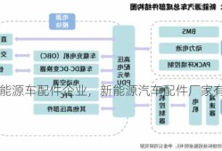 新能源车配件企业，新能源汽车配件厂家有哪些？