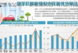 新能源车50选1？新能源50选1有几次机会？