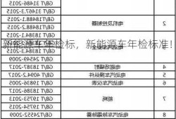 新能源车年检标，新能源车年检标准！