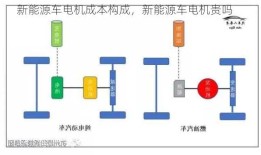 新能源车电机成本构成，新能源车电机贵吗