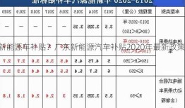 广东新能源车补贴？广东新能源汽车补贴2020年最新政策？