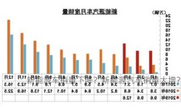 新能源车销量下降？新能源汽车销量大增？