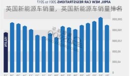 英国新能源车销量，英国新能源车销量排名