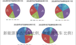 新能源车占汽车比例，新能源汽车 比例！