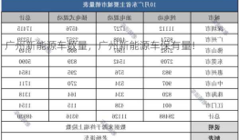 广州新能源车数量，广州新能源车保有量！