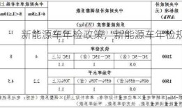 新能源车年检政策，新能源车年检规定？