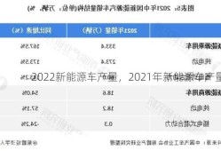 2022新能源车产量，2021年新能源车产量？