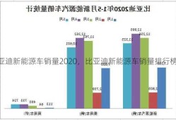 比亚迪新能源车销量2020，比亚迪新能源车销量排行榜！