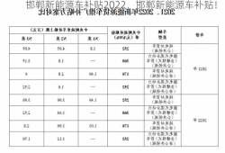 邯郸新能源车补贴2022，邯郸新能源车补贴！