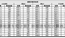 2023新能源车险计算？新能源车险计算器2020？