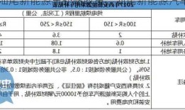 汕尾新能源车补贴政策，汕尾新能源汽车补贴！