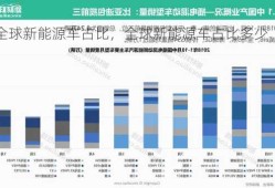 全球新能源车占比，全球新能源车占比多少