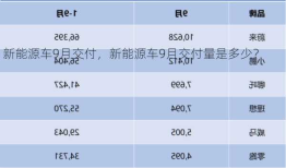 新能源车9月交付，新能源车9月交付量是多少？