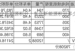 车企新能源积分，车企新能源积分多少钱