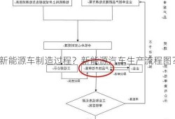 新能源车制造过程？新能源汽车生产流程图？