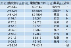 新能源初创车企排名，新能源汽车行业前十企业！