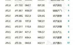 新能源车迁入广州，新能源汽车迁入广州？