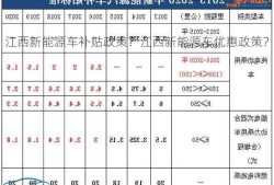 江西新能源车补贴政策？江西新能源车优惠政策？