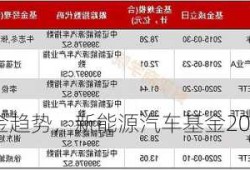 新能源车基金趋势，新能源汽车基金2021能不能涨！