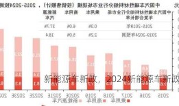 新能源车新政，2024新能源车新政！