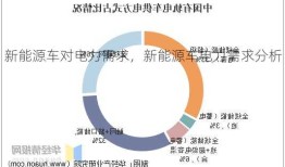 新能源车对电力需求，新能源车电力需求分析