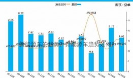 新能源车的趋势？新能源车趋势如何？