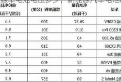 新能源车电池电压多少，新能源汽车电池额定电压！