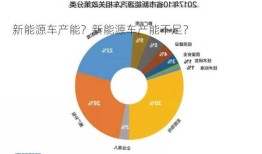 新能源车产能？新能源车产能不足？