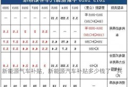 新能源气车补贴，新能源汽车补贴多少钱了一共