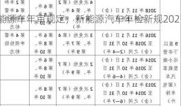 新能源车年审规定，新能源汽车年检新规2021年新规定！