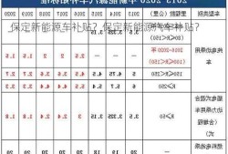 保定新能源车补贴？保定新能源汽车补贴？