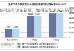 郑州新能源车销量，郑州新能源汽车销量？