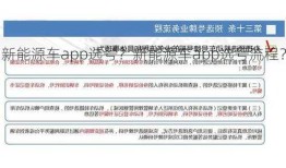 新能源车app选号？新能源车app选号流程？