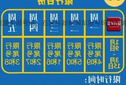 石家庄新能源车限号吗，石家庄新能源车限号吗最新消息