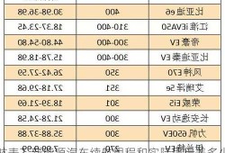 新能源车实际续航表？新能源汽车续航里程和实际里程差多少？