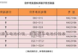 新能源车电池价钱，新能源车电池价钱表