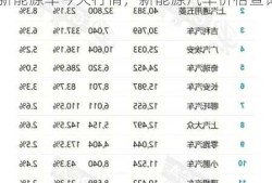 新能源车今天行情，新能源汽车价格查询