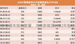 北京新能源车指标数量，北京新能源2022年指标数量