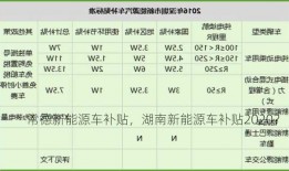 常德新能源车补贴，湖南新能源车补贴2020？